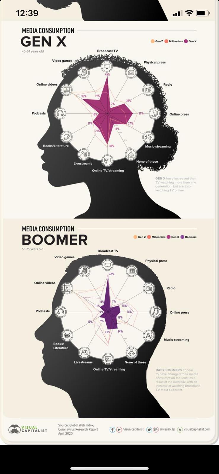 gen X Vs Boomers